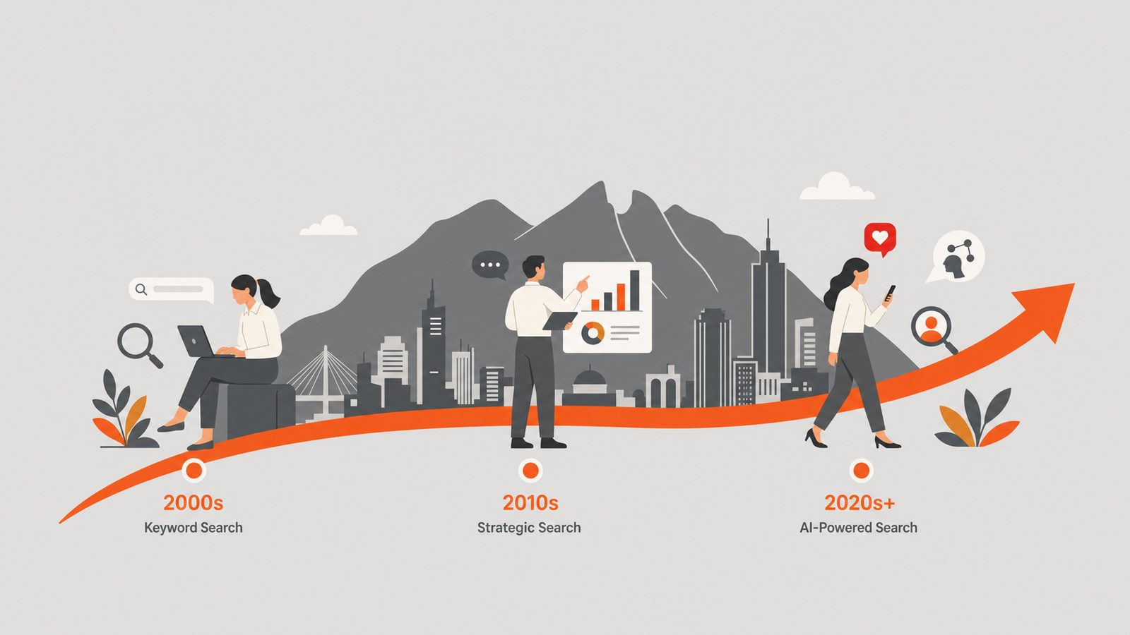 Orange timeline arrow across a Monterrey skyline with figures at different eras.